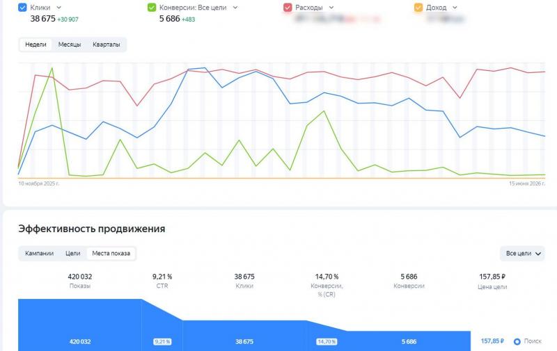 Реклама Я.Директ для "Точный результат"