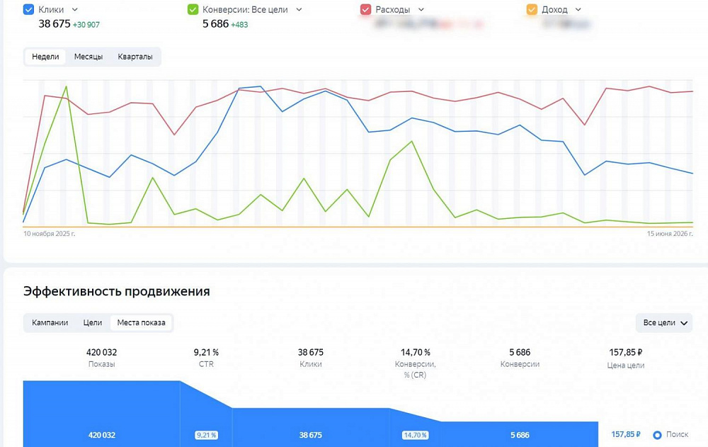Реклама Я.Директ для "Точный результат"